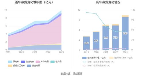 綠聯(lián)科技擬募資15.04億元投建研發(fā)與產(chǎn)業(yè)化項(xiàng)目，7月15日啟動(dòng)申購，加強(qiáng)物業(yè)興建與運(yùn)營管理