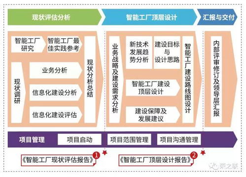 2019鄭州工博會(huì)解讀 智能工廠的構(gòu)建與資產(chǎn)管理之道