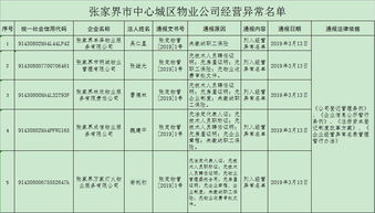 89家物業(yè)公司被列入經(jīng)營異常名單，市中心城區(qū)投資需謹(jǐn)慎