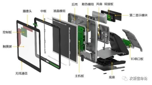 宸展光電,估值31 50,智能交互顯示設備