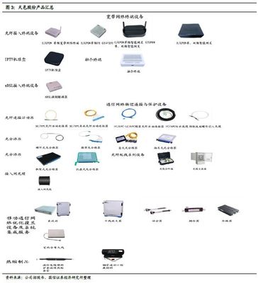 接入設(shè)備領(lǐng)域的持續(xù)革新者——天邑股份深度報(bào)告